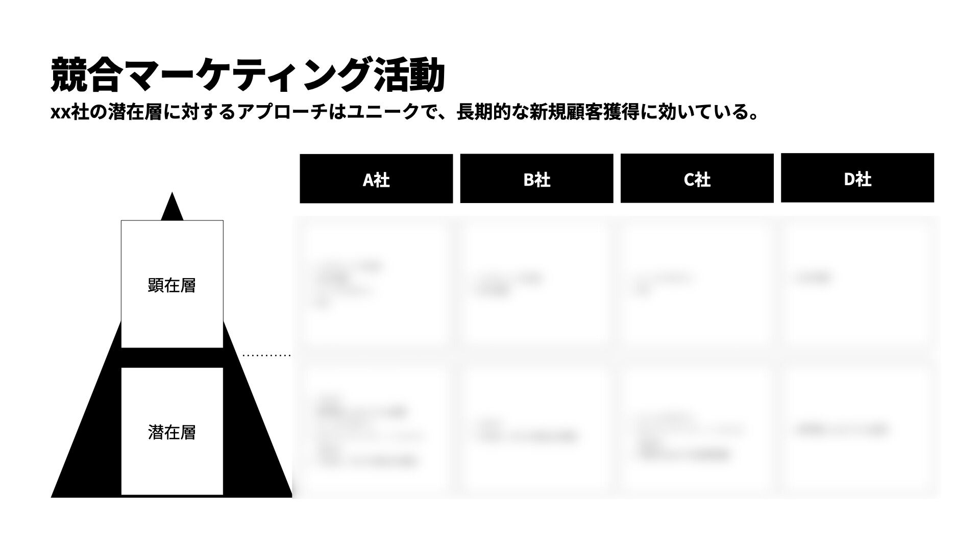 競合のマーケティング活動の例を現す画像