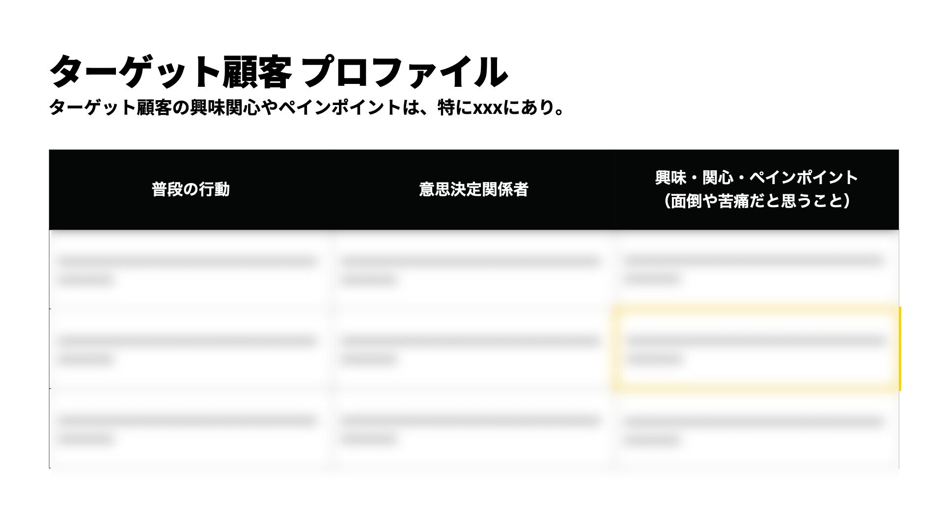 ターゲット顧客プロファイリングの例を表す画像