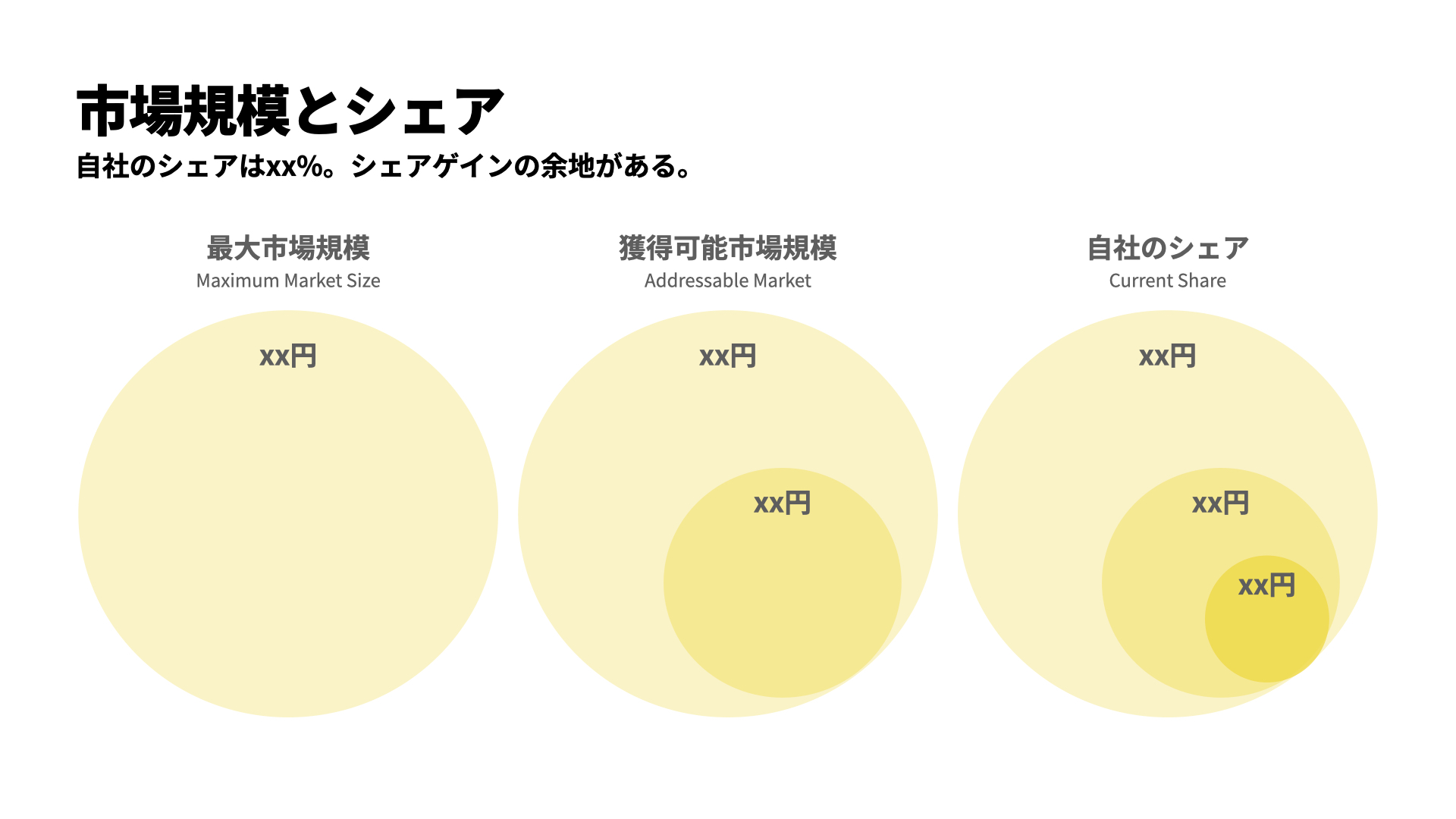 市場規模算定の例を現す画像