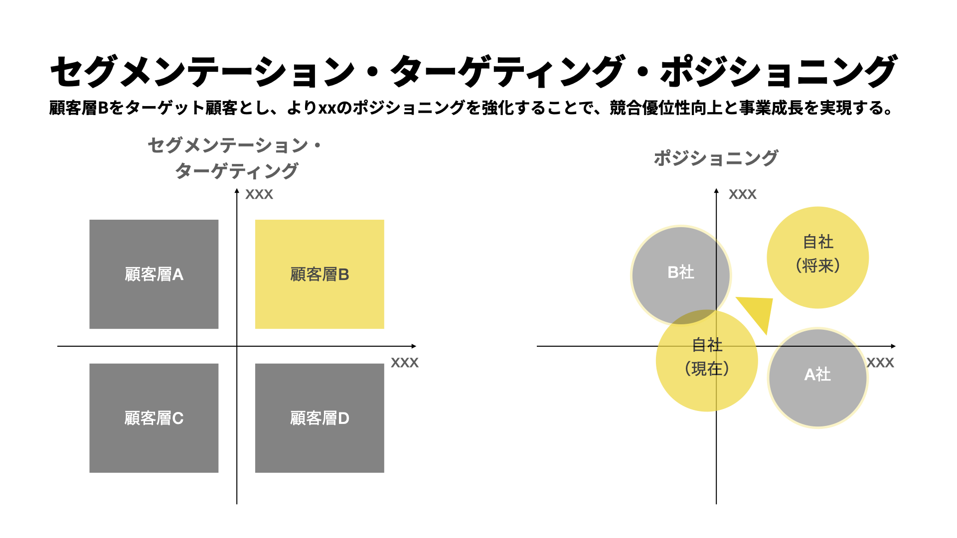 セグメンテーション・ターゲティング・ポジショニングの例を表す画像