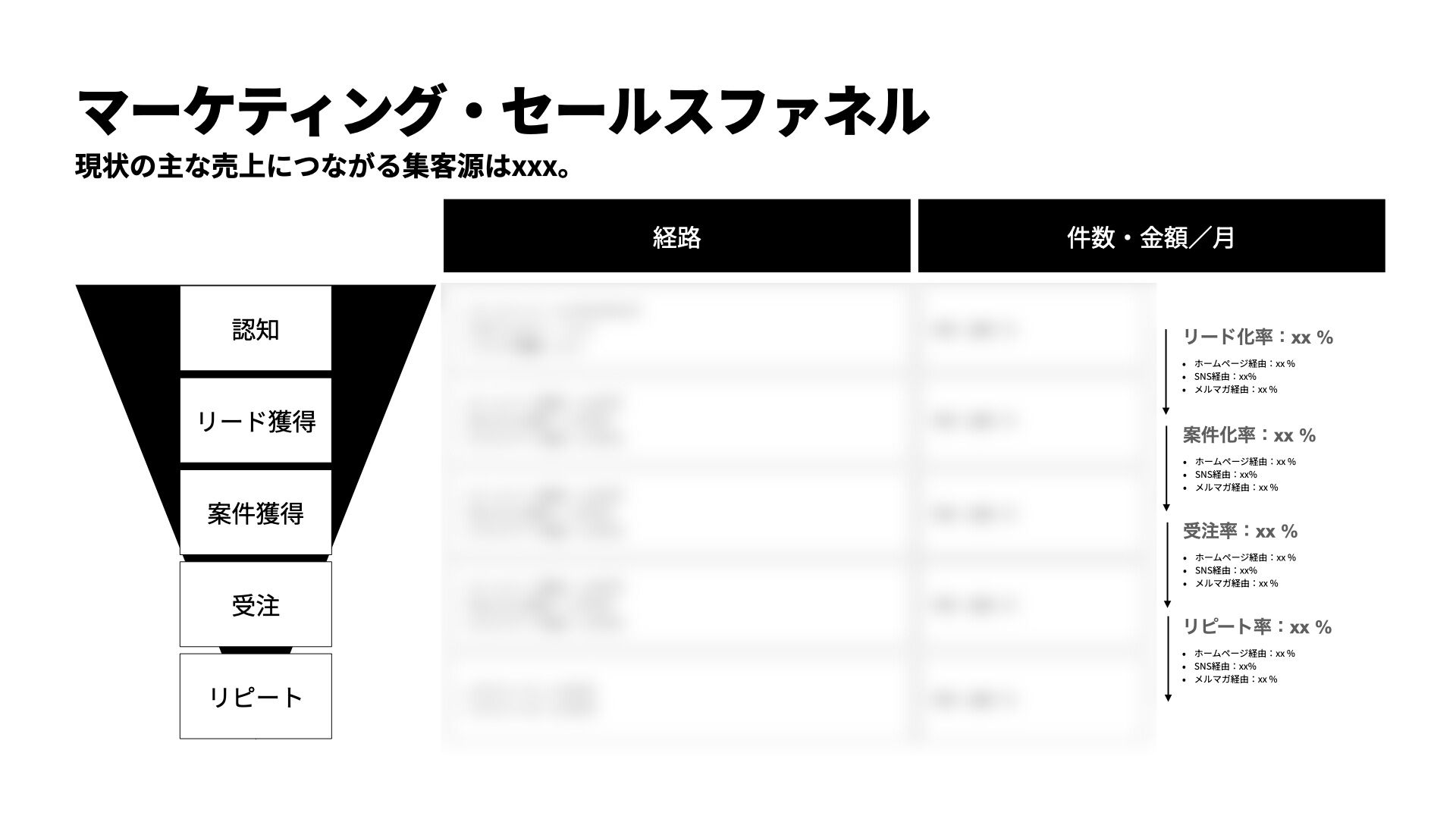 マーケティング・セールスファネルの例を表す画像